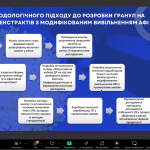 Участь співробітників кафедри у заході "Ніч молодіжної науки"