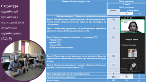 Вебінар "Виробнича фармацевтична практика з технології ліків аптечного виробництва: структура та система звітності"